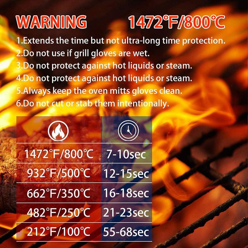 Heat Resistant BBQ Gloves Set  - đánh giá và giá Heat Resistant Glove